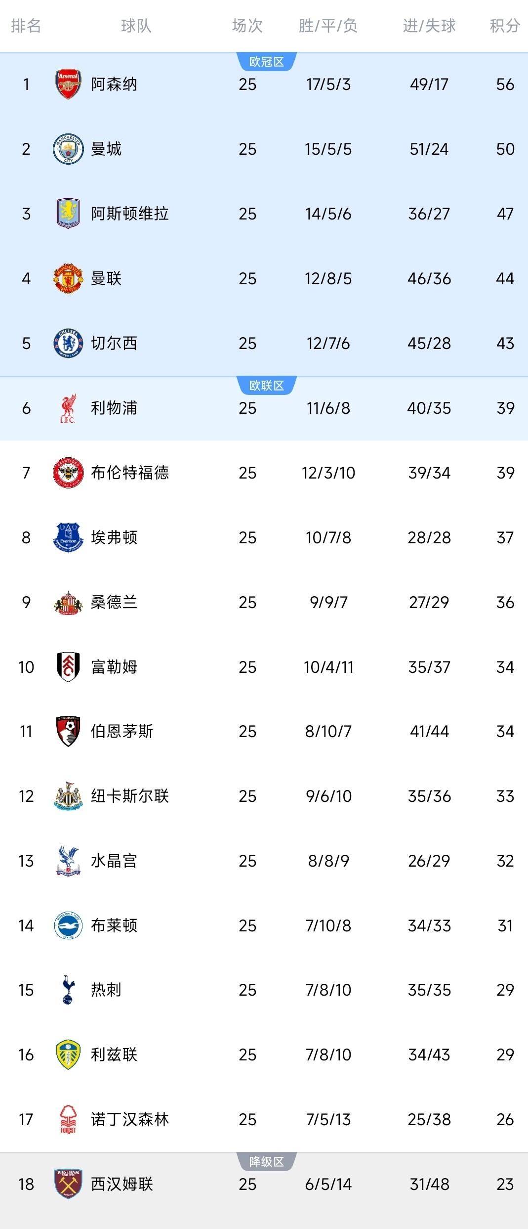 关于重磅!风云突变利物浦清晨扳平良机集结日广厦男篮单刀错失,成都蓉城围绕英超单刀错失的信息 关于重磅!风云突变利物浦清晨扳平良机集结日广厦男篮单刀错失,成都蓉城围绕英超单刀错失的信息